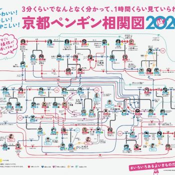Japanese Aqarium’s Flowchart Illustrates the Complex Relationships of Their Penguins