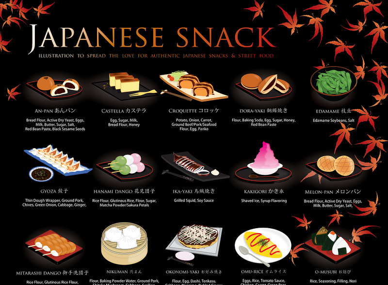 japanese snacks poster