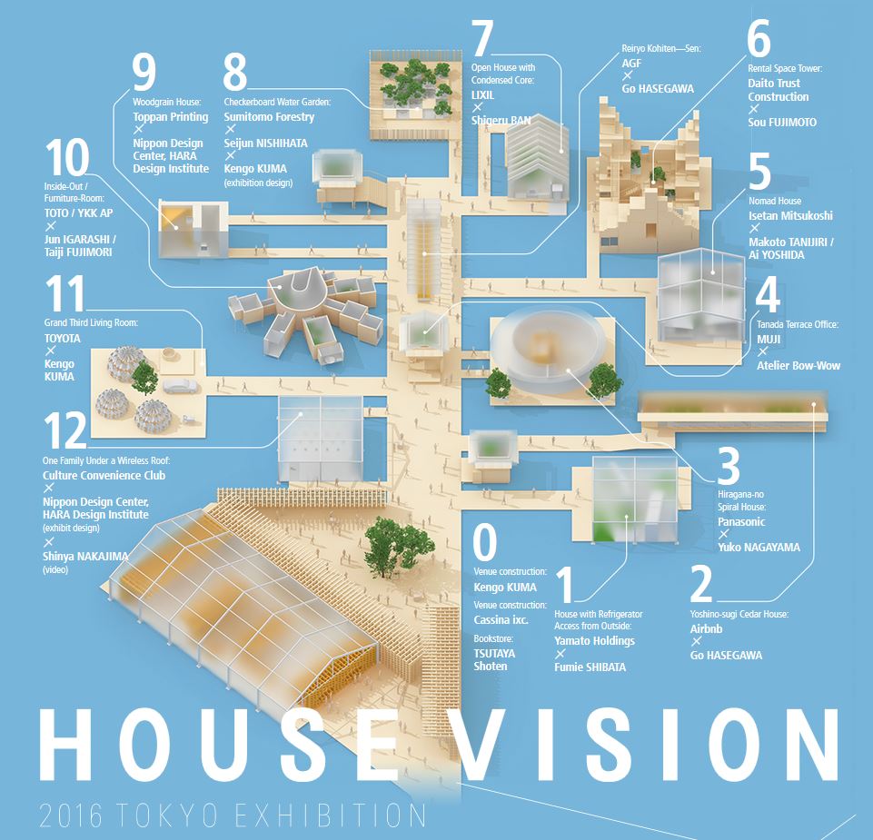House Vision main